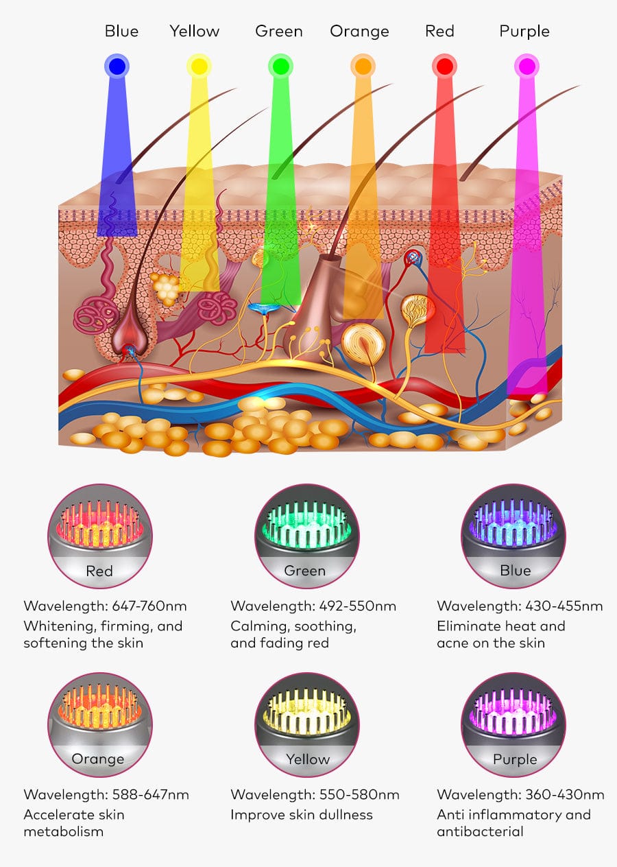 11-in1 80K Ultrasonic Cavitation Machine with Laser